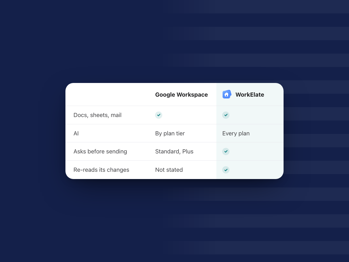 Google Workspace Alternative: Should Your Team Switch?