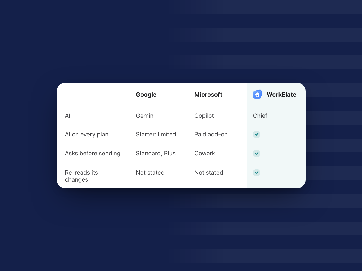 Google Workspace vs Microsoft 365 in 2026: Gemini vs Copilot