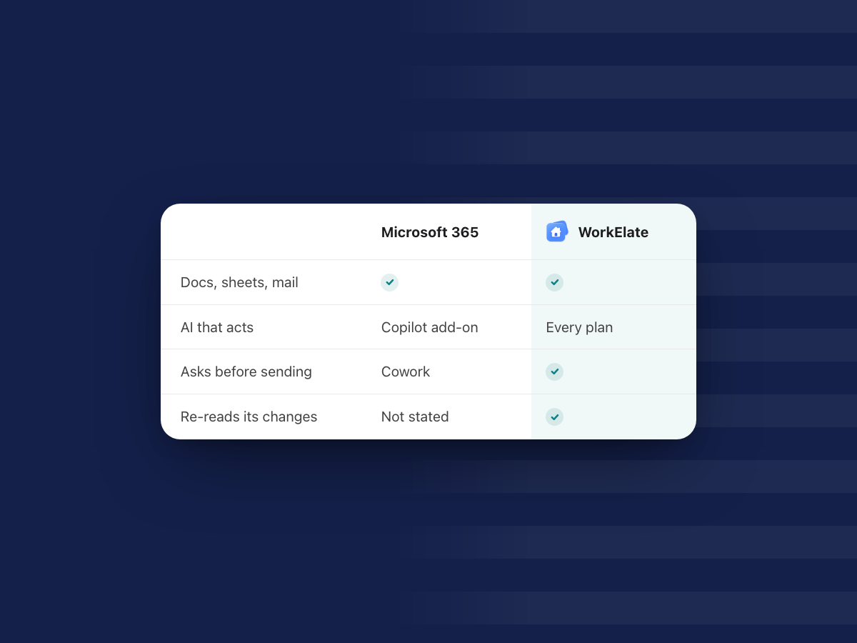 Microsoft 365 Copilot Alternative: AI Included, Not Added