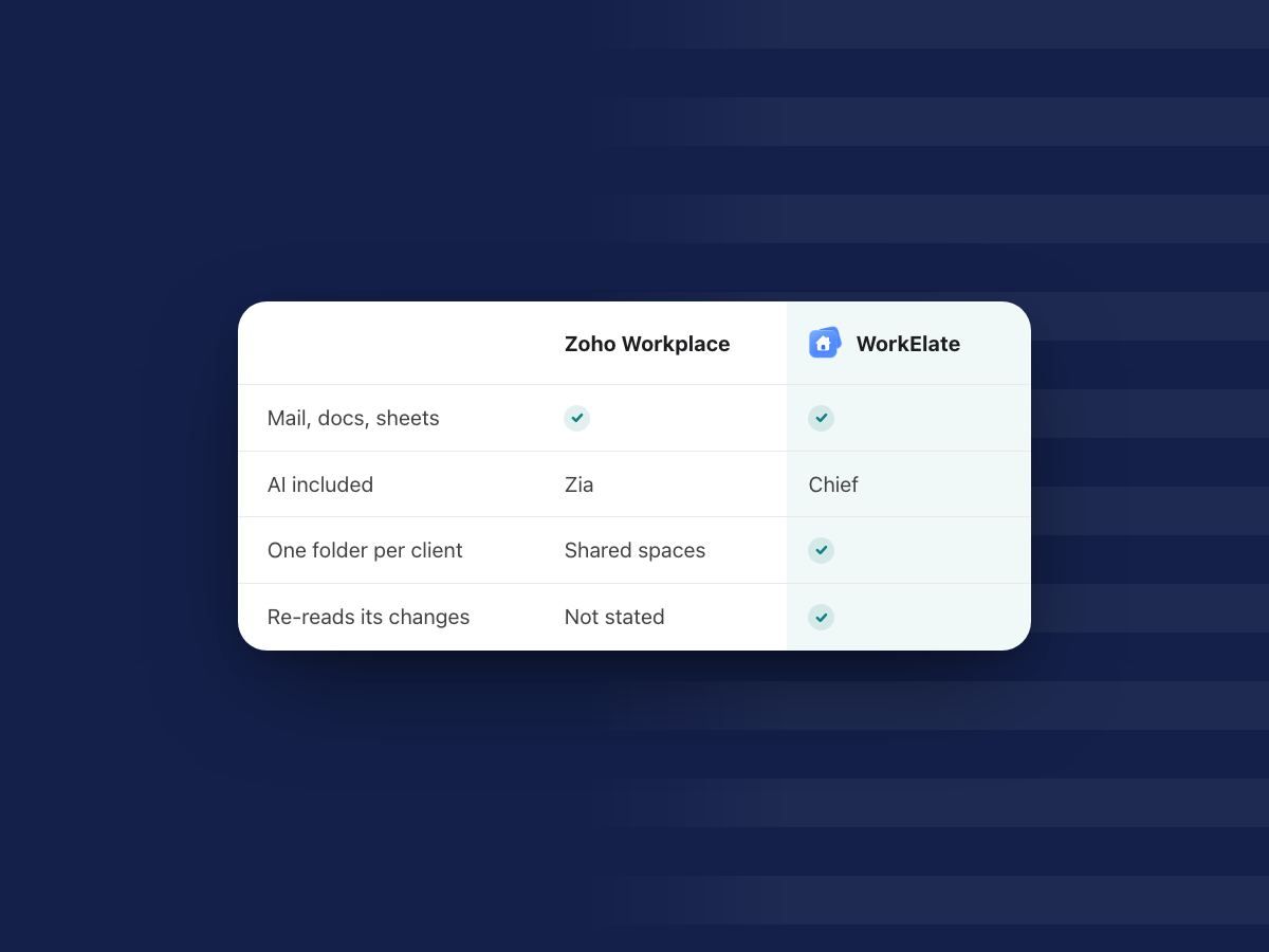 Zoho Workplace Alternative: When to Switch, What to Keep