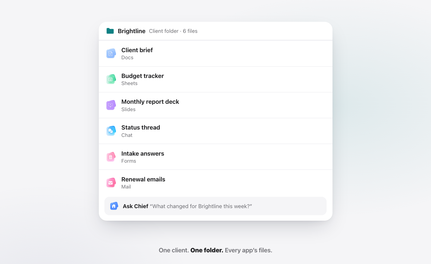One client folder holding the brief, budget sheet, report deck, chat thread and form answers