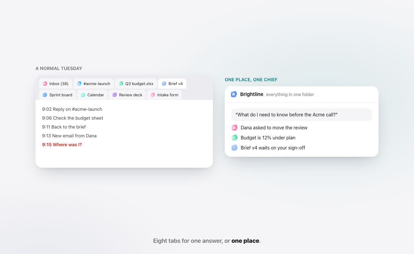 A workday split across many tabs, next to the same work in one place